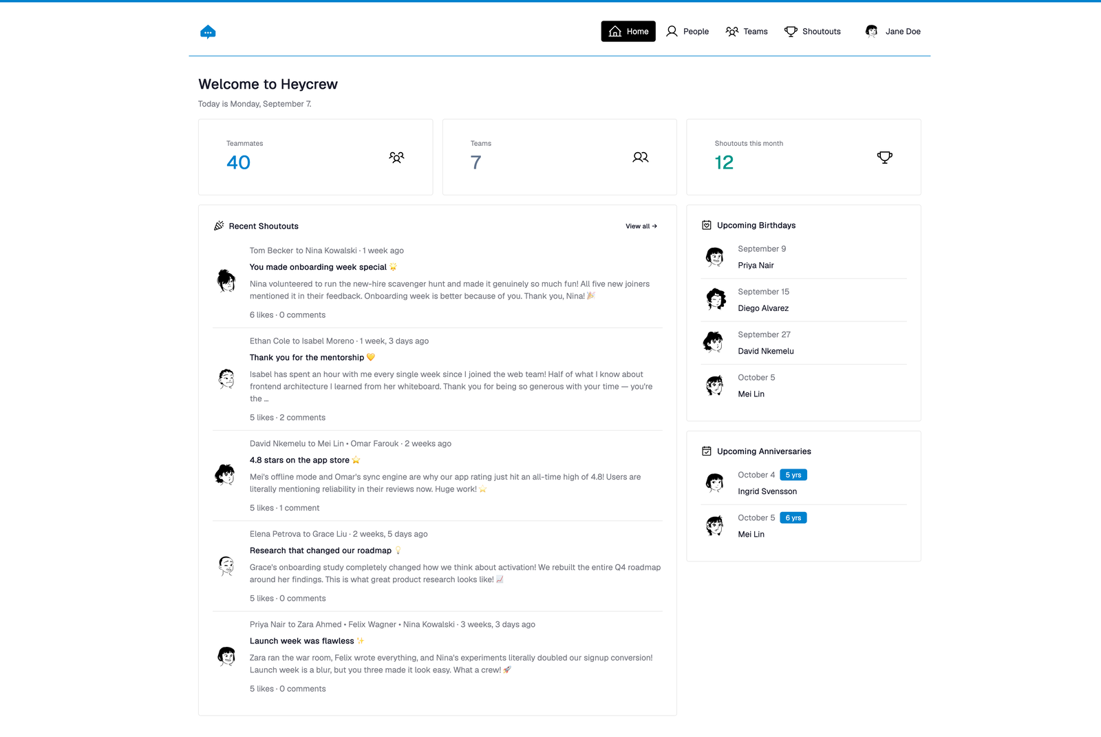 heycrew dashboard — team stats, recent shoutouts, upcoming birthdays and work anniversaries
